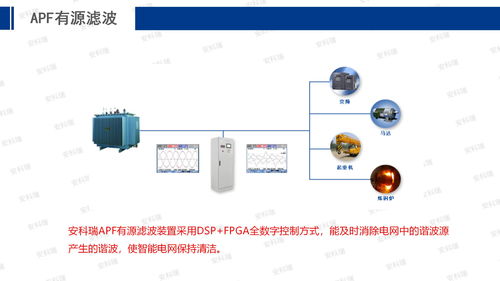 安科瑞能源互聯(lián)網(wǎng)賦能智慧工廠建設(shè) 工控自動(dòng)化應(yīng)用與網(wǎng)絡(luò)技術(shù)開(kāi)發(fā)方案