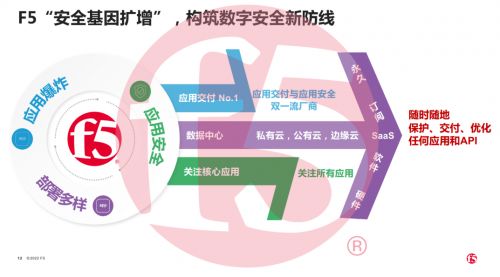 F5深度探索現(xiàn)代化應(yīng)用與網(wǎng)絡(luò)技術(shù)開(kāi)發(fā) 網(wǎng)絡(luò)安全公司的前瞻性觀察