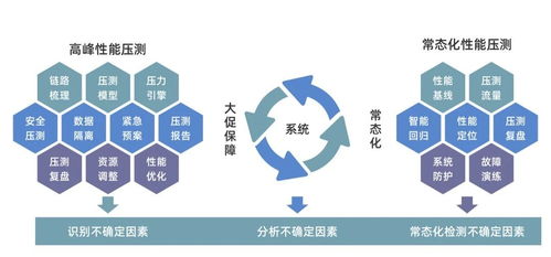 生產(chǎn)環(huán)境全鏈路壓測(cè)利器 新一代網(wǎng)絡(luò)技術(shù)開(kāi)發(fā)工具解析