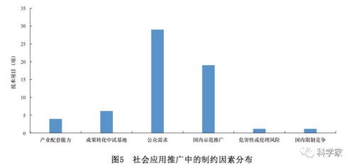 網(wǎng)絡(luò)安全技術(shù)發(fā)展方向與趨勢(shì)研究 融合、主動(dòng)與智能化