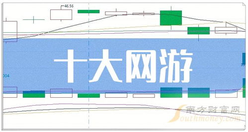 網(wǎng)游龍頭企業(yè)崛起 十大網(wǎng)游概念股與網(wǎng)絡(luò)技術(shù)開發(fā)的深度融合