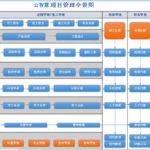 成都云智慧企業管理咨詢有限責任公司 為企業插上智慧管理的翅膀