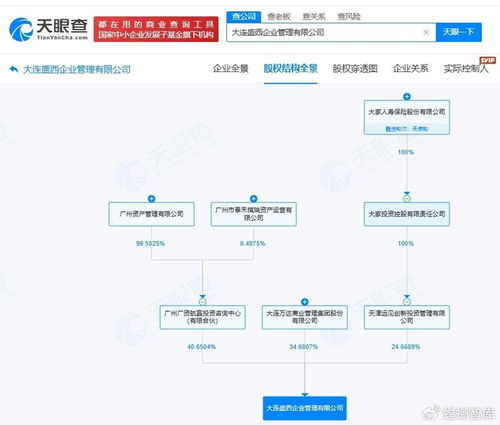 戰(zhàn)略注資引領(lǐng)新篇 廣州國資入股萬達商管旗下企業(yè)管理咨詢公司的深遠(yuǎn)影響