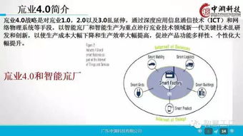 工業(yè)4.0與機器人技術(shù)深度研究 驅(qū)動企業(yè)智能轉(zhuǎn)型的引擎