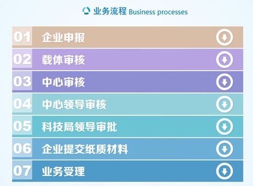 泰州企業(yè)高新認(rèn)定指南 世豐企業(yè)管理咨詢的專業(yè)服務(wù)解析